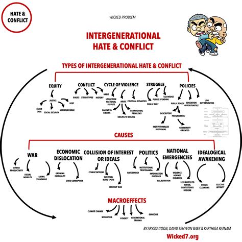 Cycle Of Hate