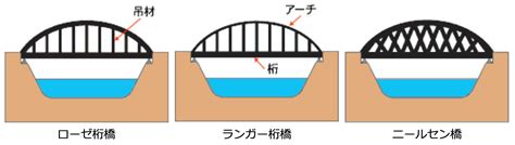 Image result for Computer Model Line