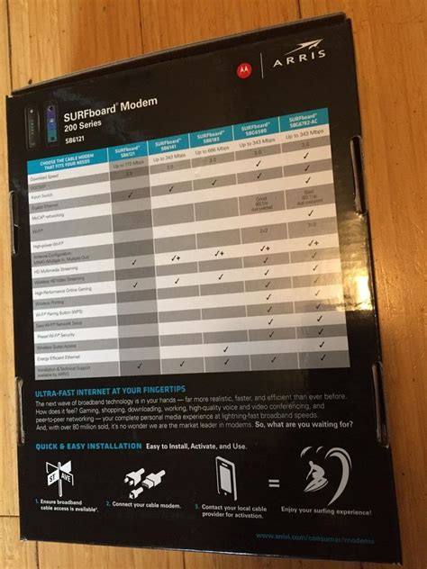 Image result for SB6121 Modem