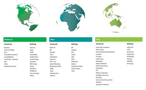 Company Strategies & Performance (CSP) | S&P Global