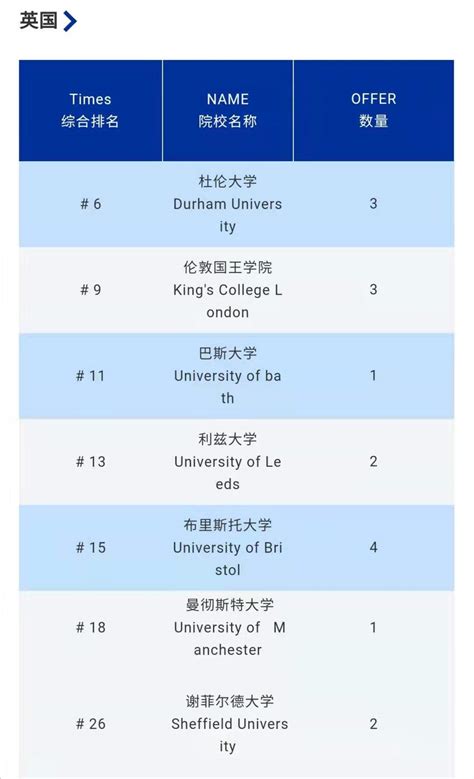 2019世界名校排行榜_2019年日本名校各专业排行榜(2)_中国排行网