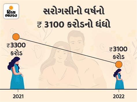 10 years imprisonment and a fine of 10 lakhs if the charge is proved ...