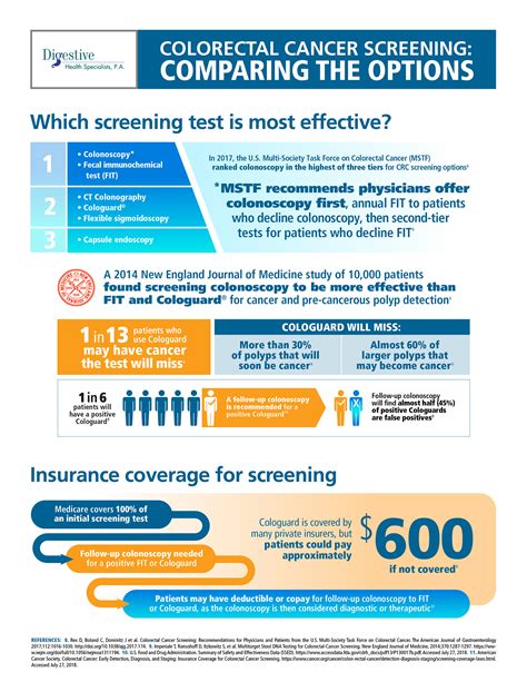 Know The Facts About Colorectal Cancer Screening & Testing Options ...