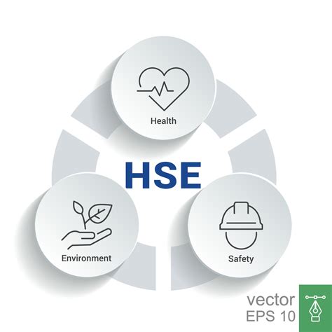 HSE. Health Safety Environment acronym. Vector Illustration concept banner with icons and ...