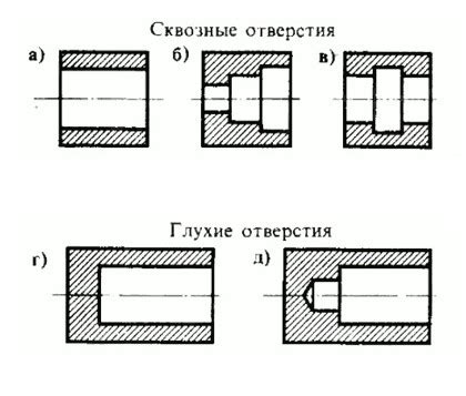 Обозначение отверстий на чертеже | обозначения по ГОСТу | буквы обозначения