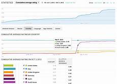 console app android updates developer console for android app makers console app android updates developer console for android app makers