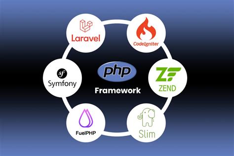 PHP logo PNG transparent image download, size: 1600x1600px