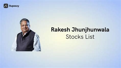 Rakesh Jhunjhunwala Stocks List 2026: Companies, Holdings | Rupeezy