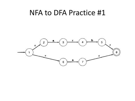 Image result for DFAS Tutorial