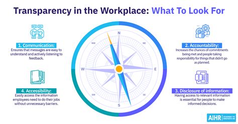 Example of Transparency 的图像结果