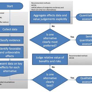 Benefit-Risk 的图像结果