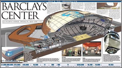 Shop architects, Barclays center, Stadium design