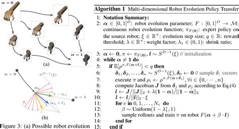 Robot Human Evolution 的图像结果