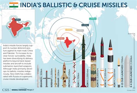 Missile Maps and Data Visualizations | Missile Threat