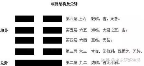 《易经》64卦占卜方法，易经64卦之临卦详解，易经64卦卜筮技巧 - 知乎