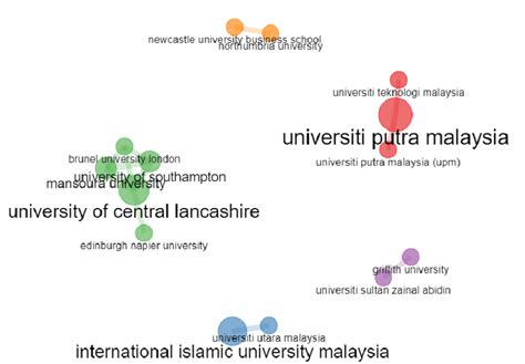 Collaboration Network 的图像结果