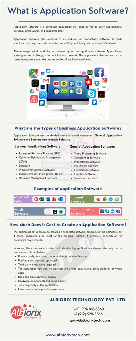 Image result for Business Application Software Examples