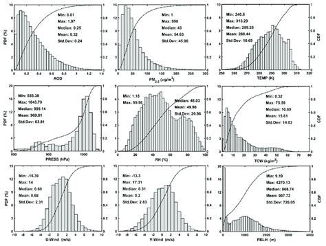 Distribution Function Graph 的图像结果