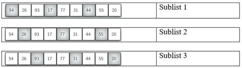 shell sort example 的图像结果
