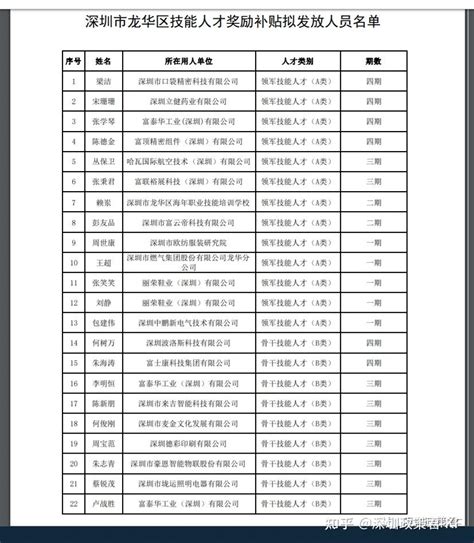 深圳技能提升补贴每个月都有吗？-深圳办事易-深圳本地宝