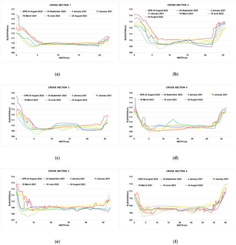 Monitoring and Quantifying the Fluvio-Geomorphological Changes in a ...
