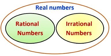 Number System Class 9 Notes Maths Chapter 1 Free PDF