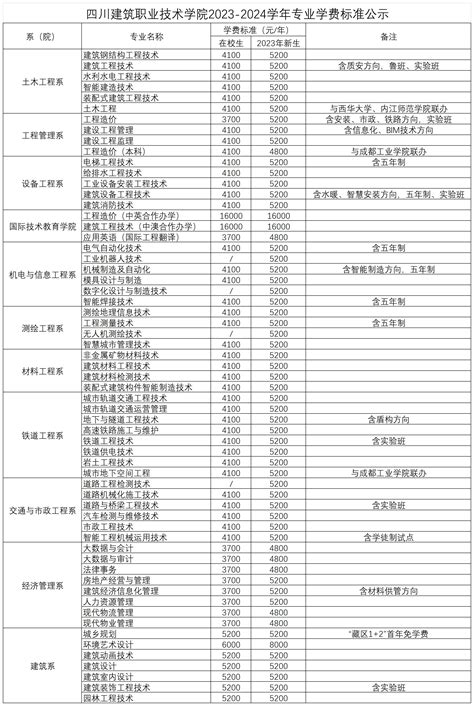 2023-2024学年专业学费标准公示-计划财务处