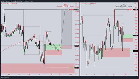 TradingView Live Chart 的图像结果