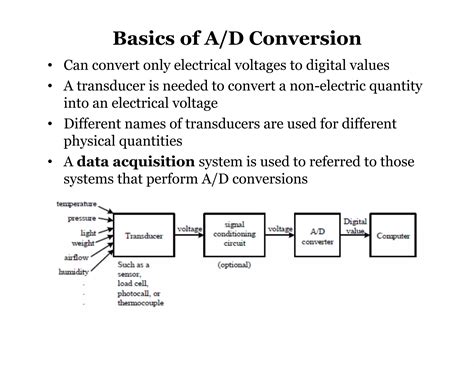 ADC Microcontroller Pic Functioning 的图像结果