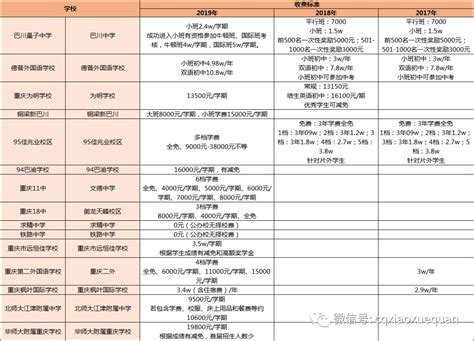2020南京市鼓楼区五年级下册数学期末试卷（图片版）_五年级数学期末下册_奥数网