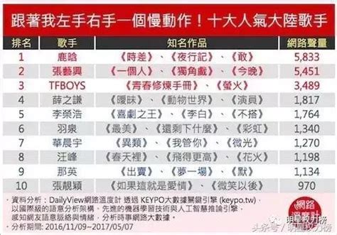 台湾媒体评选出的十大人气大陆歌手，前几名竟都是大陆流量担当？ - 每日头条