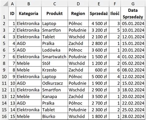Image result for Python Table Code