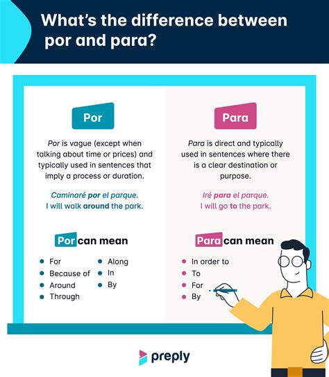 Por vs. Para: When to Use Each