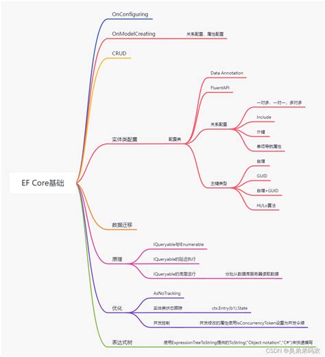 Dot Net Core Tutorial by Intellipath 的图像结果