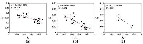 Statistical Roughness Properties of the Bed Surface in Braided Rivers