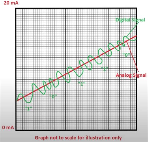 Hart Communicator Tutorial 的图像结果