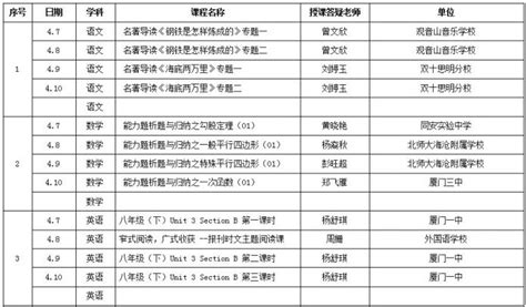 福建省小学空中课堂课程表（3月16日-3月20日） - 福州本地宝