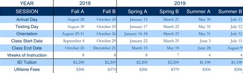 Study in the USA at the UMaine Intensive English Institute