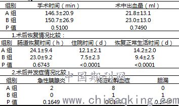 LC+LCBDE（一期缝合）与ERCP下治疗胆囊结石并继发性胆总管结石的临床比较--中国期刊网