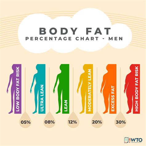 Body Fat Percentage Chart Template Printable Body Fat Percentage