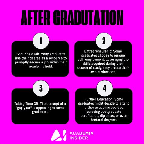 What are your plans for after the graduation? Life after graduation as ...