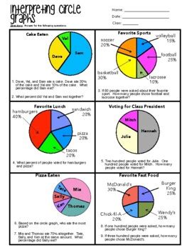 Rezultat imagine pentru Reading Circle Graphs