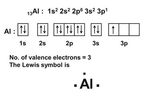 Suka Chemistry: State the number of valence electrons and write the ...