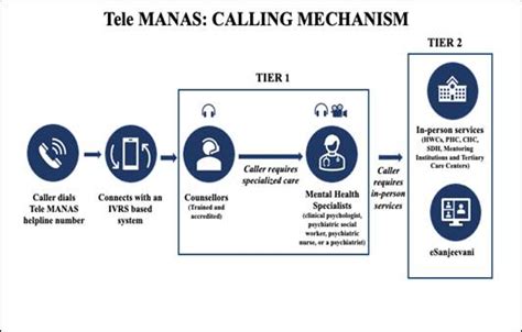 Press Release:Press Information Bureau