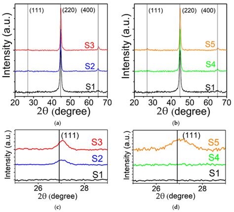 Nanomaterials | Special Issue : Magnetic and Magnetoelectric ...