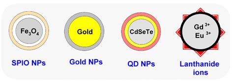 Nanomaterials | Special Issue : Nanoparticles Assisted Drug Delivery