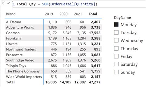 Rezultat imagine pentru Calculate Syntax Dax Excel