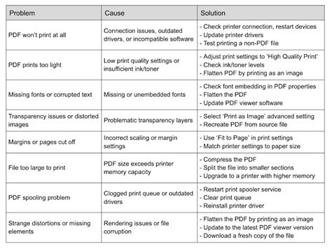 Normal PDF Problem 的图像结果