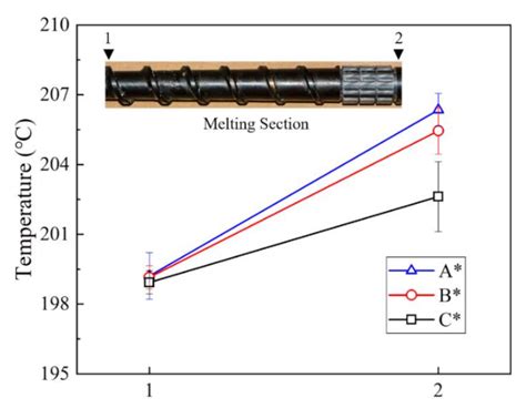 Design and Ductile Behavior of Torsion Configurations in Material ...