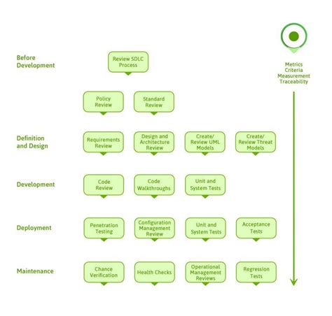 OWASP Testing Guide 的图像结果